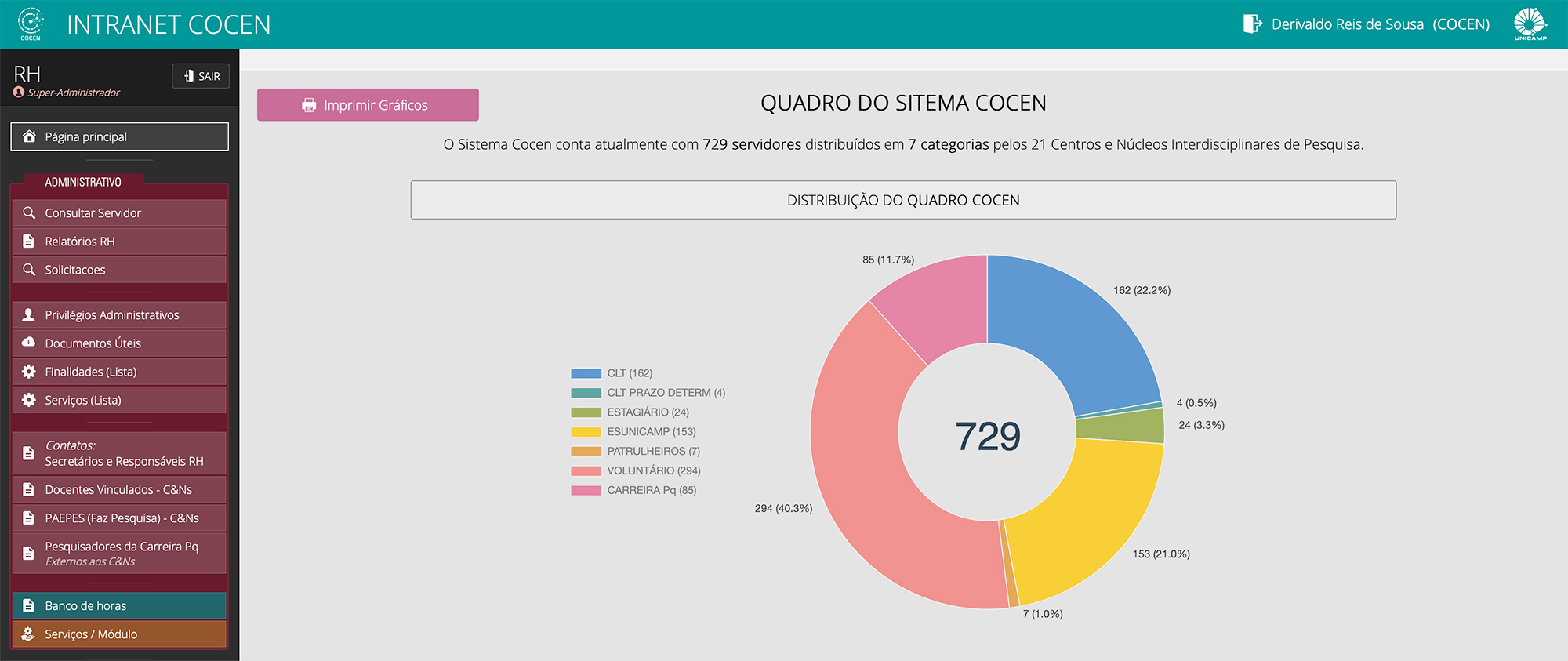 Imagem: Imagem do Módulo de Recursos Humanos - Intranet Cocen